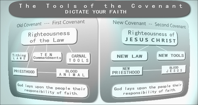 Old Covenant Vs New Covenant Chart