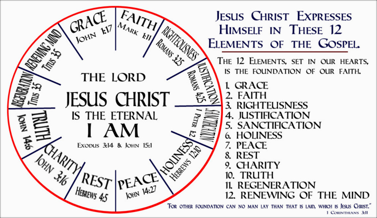 Jesus Life Timeline Chart