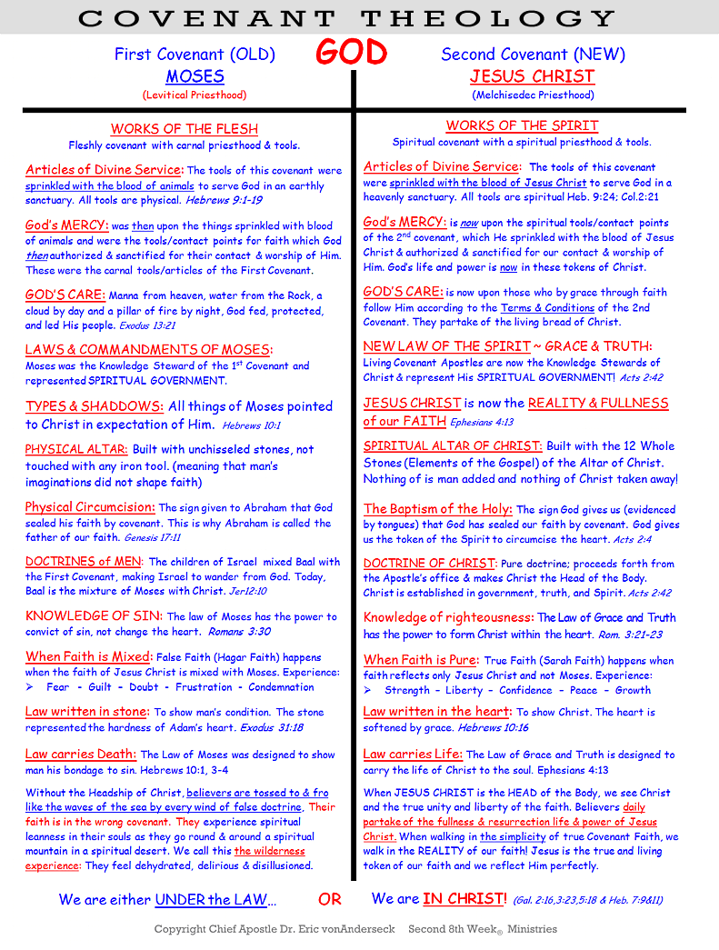 Old Covenant Vs New Covenant Chart