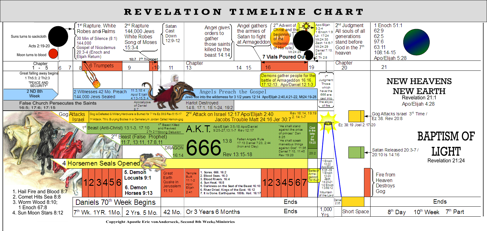 The Book of Revelation 11 Volumes Book of revelation explained